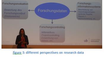 figure 3: different perspectives on research data